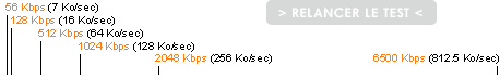 Speed of your ADSL connection